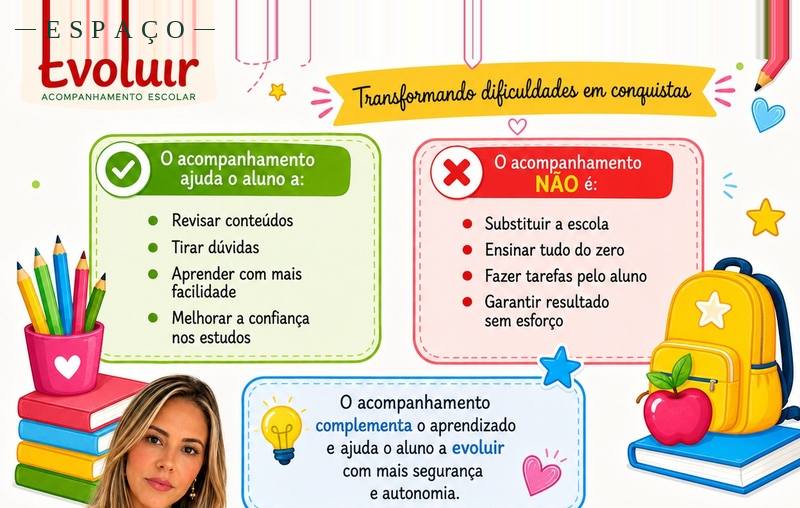 Como funciona o acompanhamento escolar Espaço Evoluir
